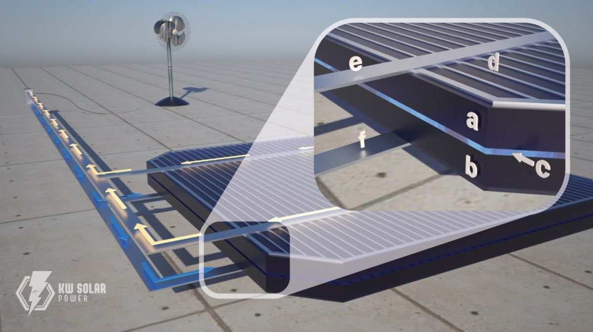 How-Solar-Works