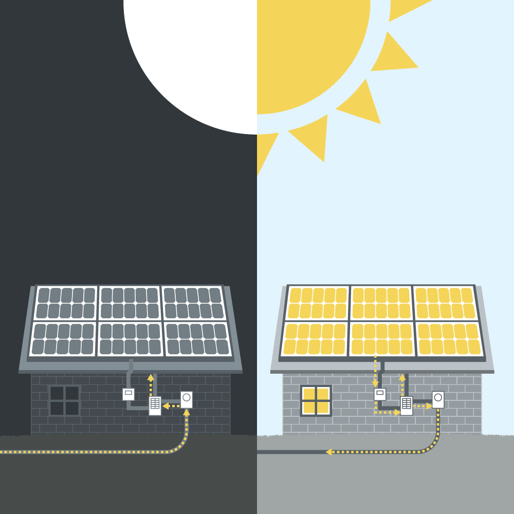 Night and day on a grid-tied solar system